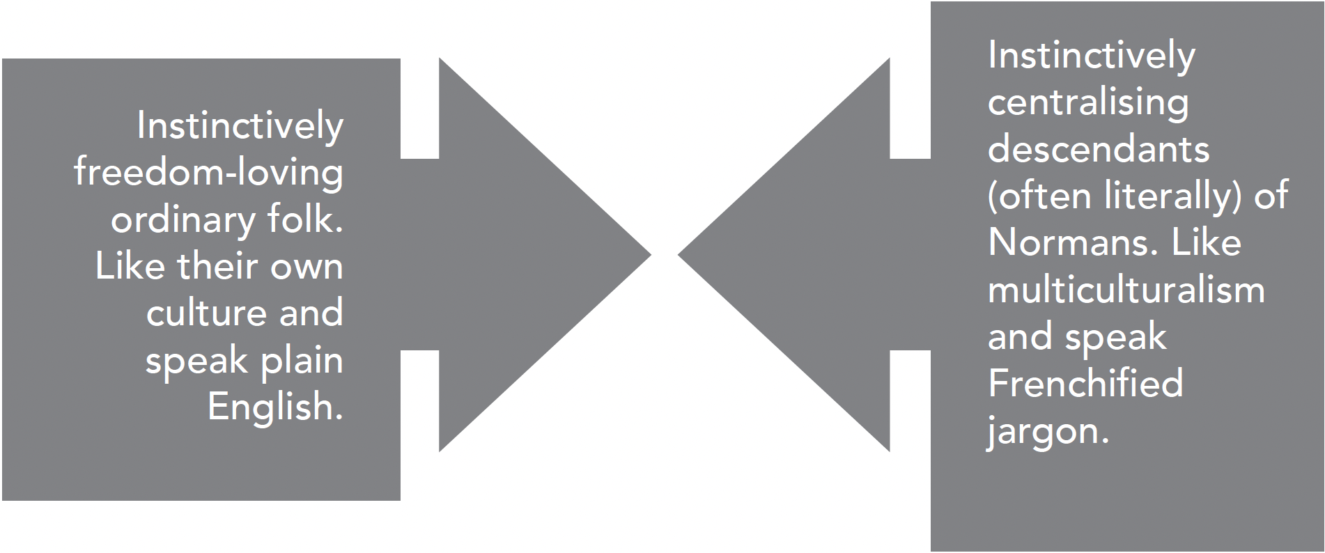 Read An Extract The Shortest History Of England Black Inc 