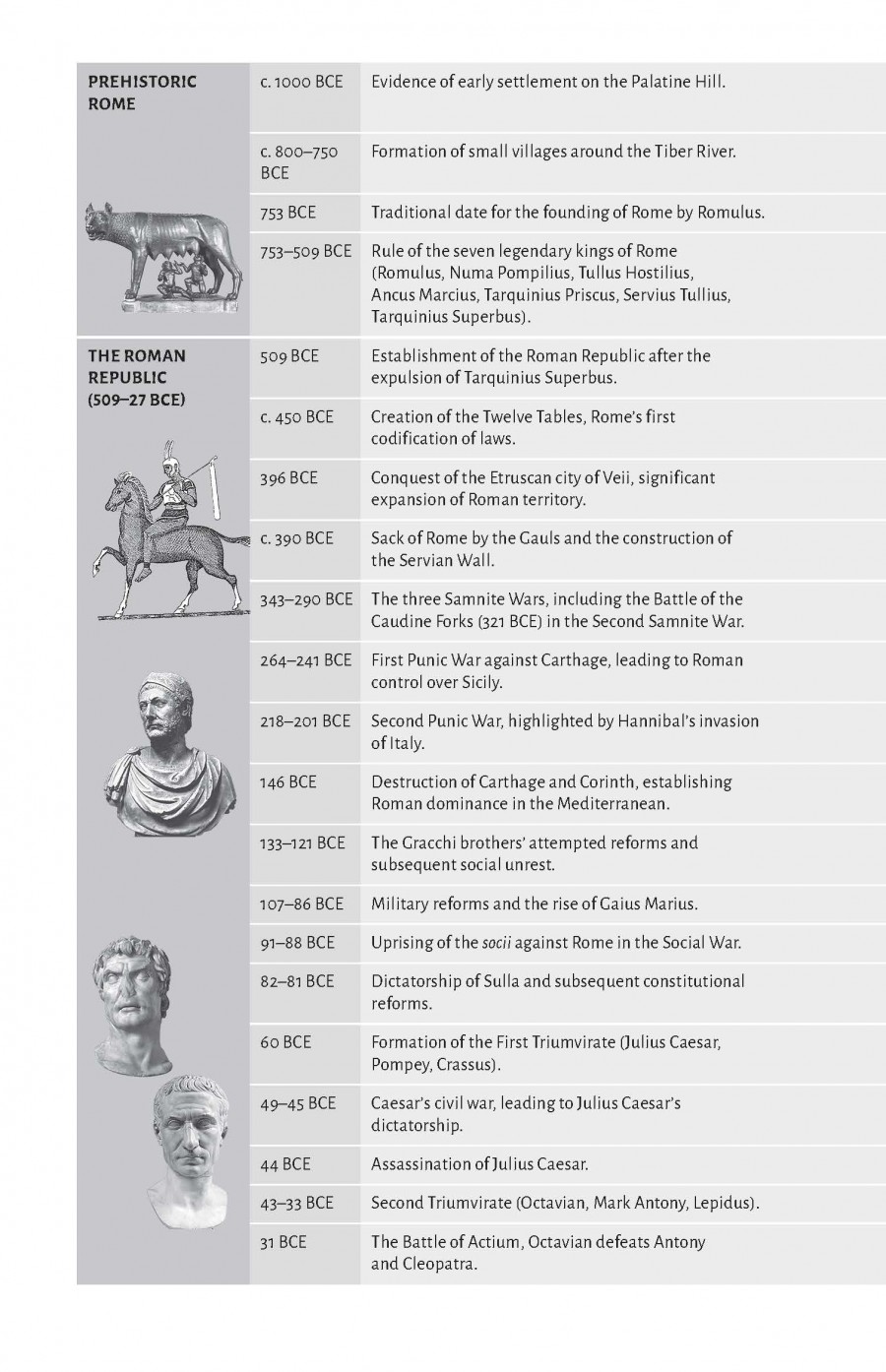 The Shortest History of Ancient Rome